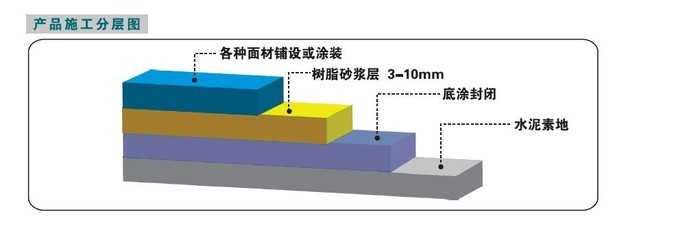 耐磨地坪涂料CB-15 水性复合树脂砂浆地坪的专业选择